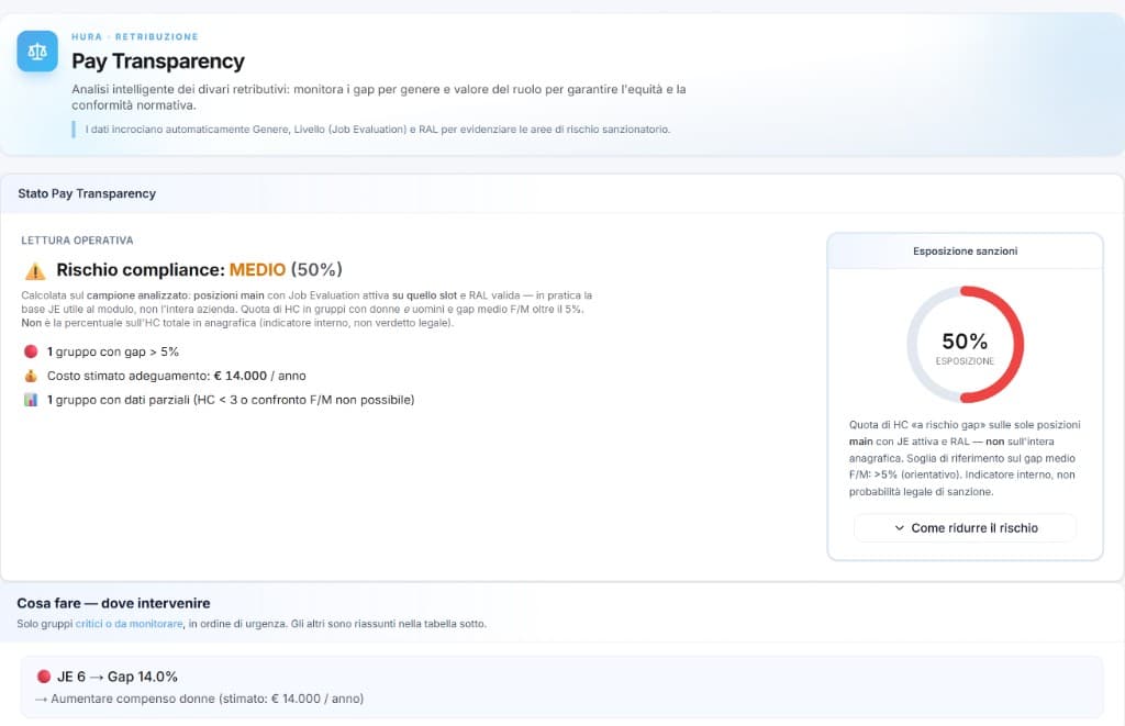 Trasparenza salariale e direttiva UE: guida pratica per chi deve operare in azienda