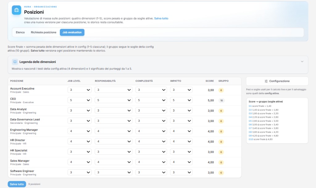 Screenshot Struttura organizzativa